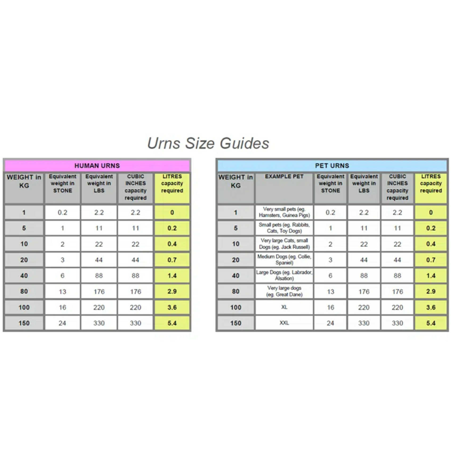 Personalised Memorial Urn For Ashes